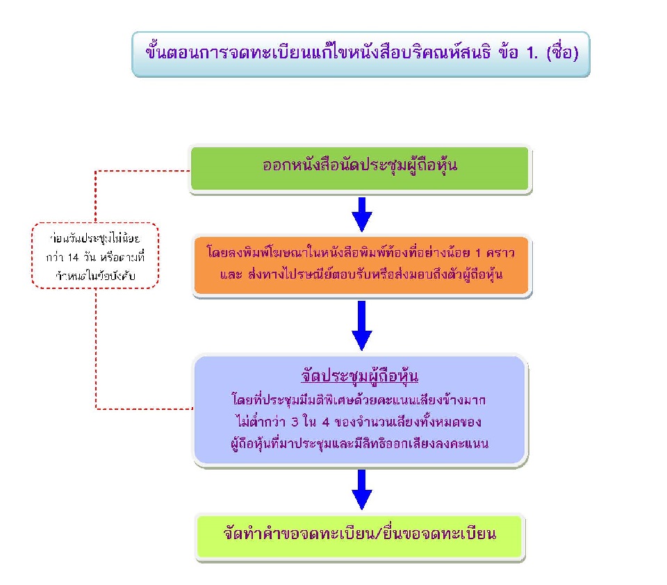 intro_step_bj_change_04_page_1.jpg